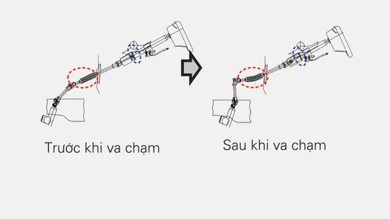 Cột lái tự đổ và bàn đạp phanh tự đổ