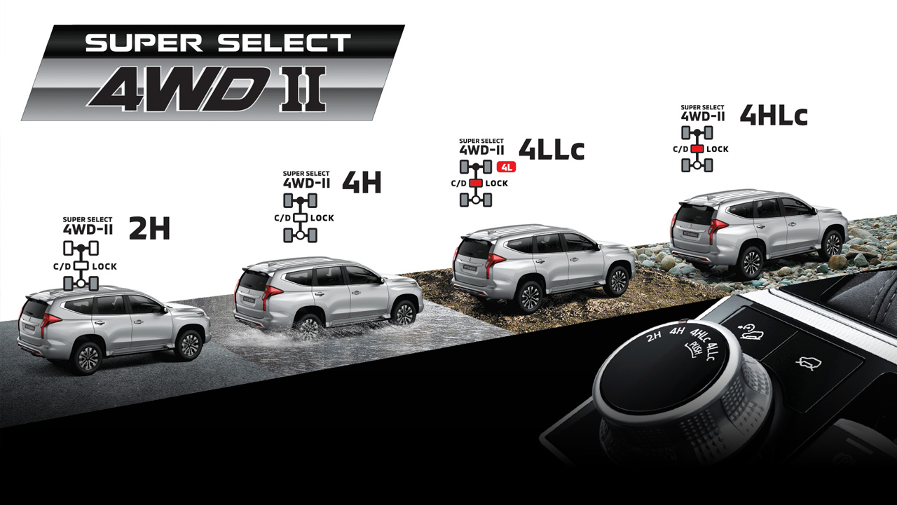 Hệ thống dẫn động 2 cầu – Super Sellect 4WD-II​