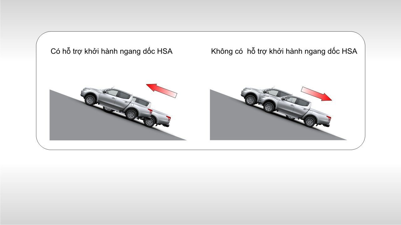 Hệ thống khởi hành ngang dốc HSA