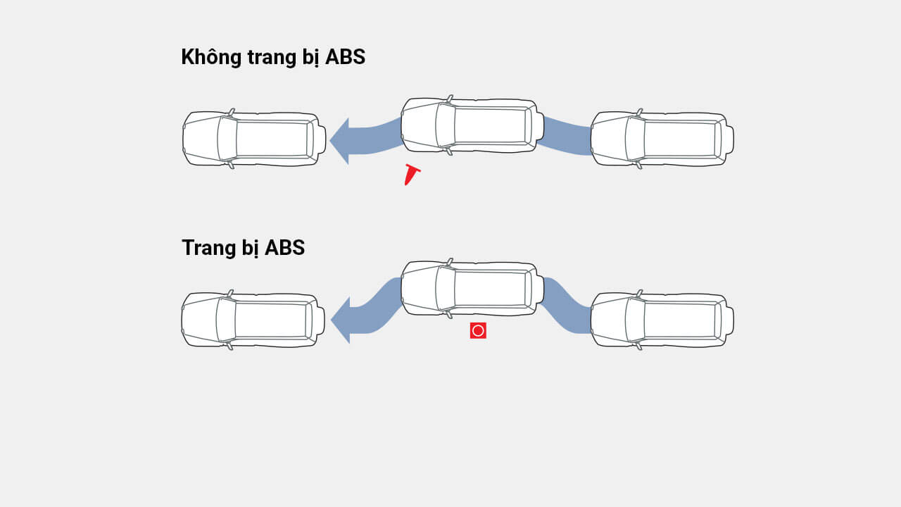 Hệ thống phanh ABS – EBD – BA