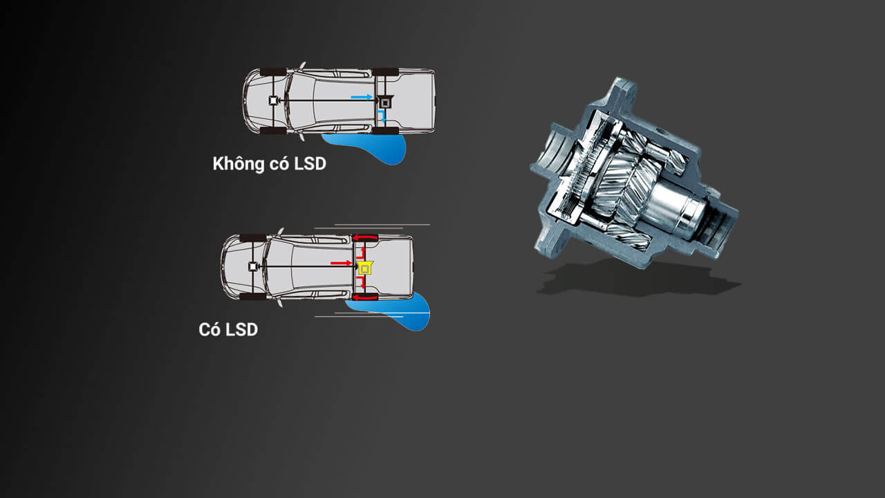 Vi sai chống trượt tự động (HYBRID LSD)