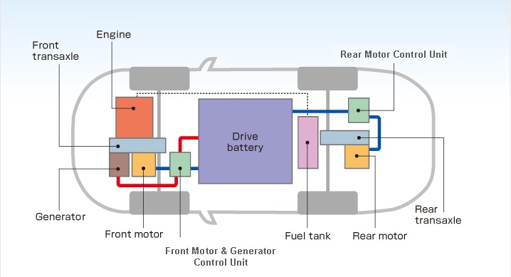 Hệ thống Plug-in Hybrid EV