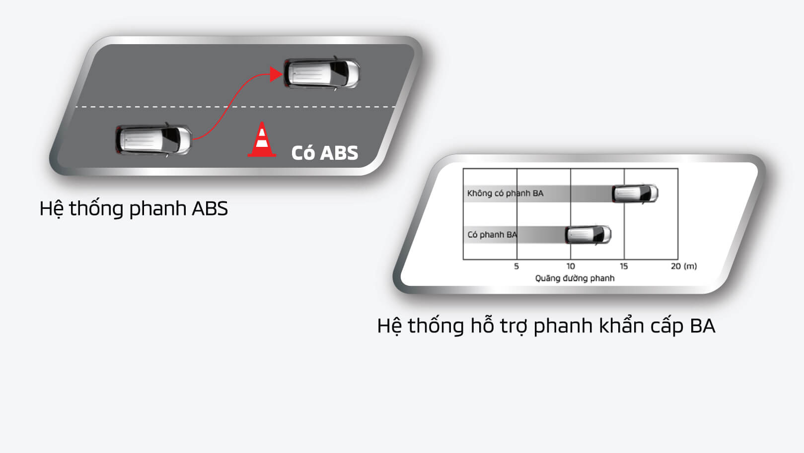 Hệ thống phanh ABS được trang bị trên Xpander