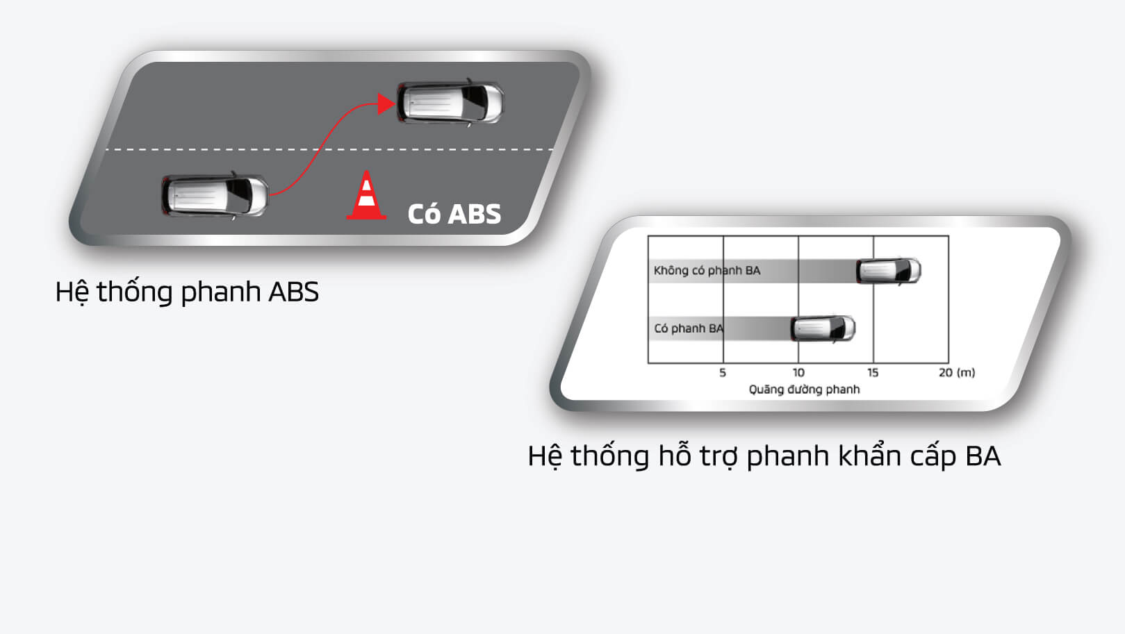 Hệ thống phanh ABS – EBD – BA