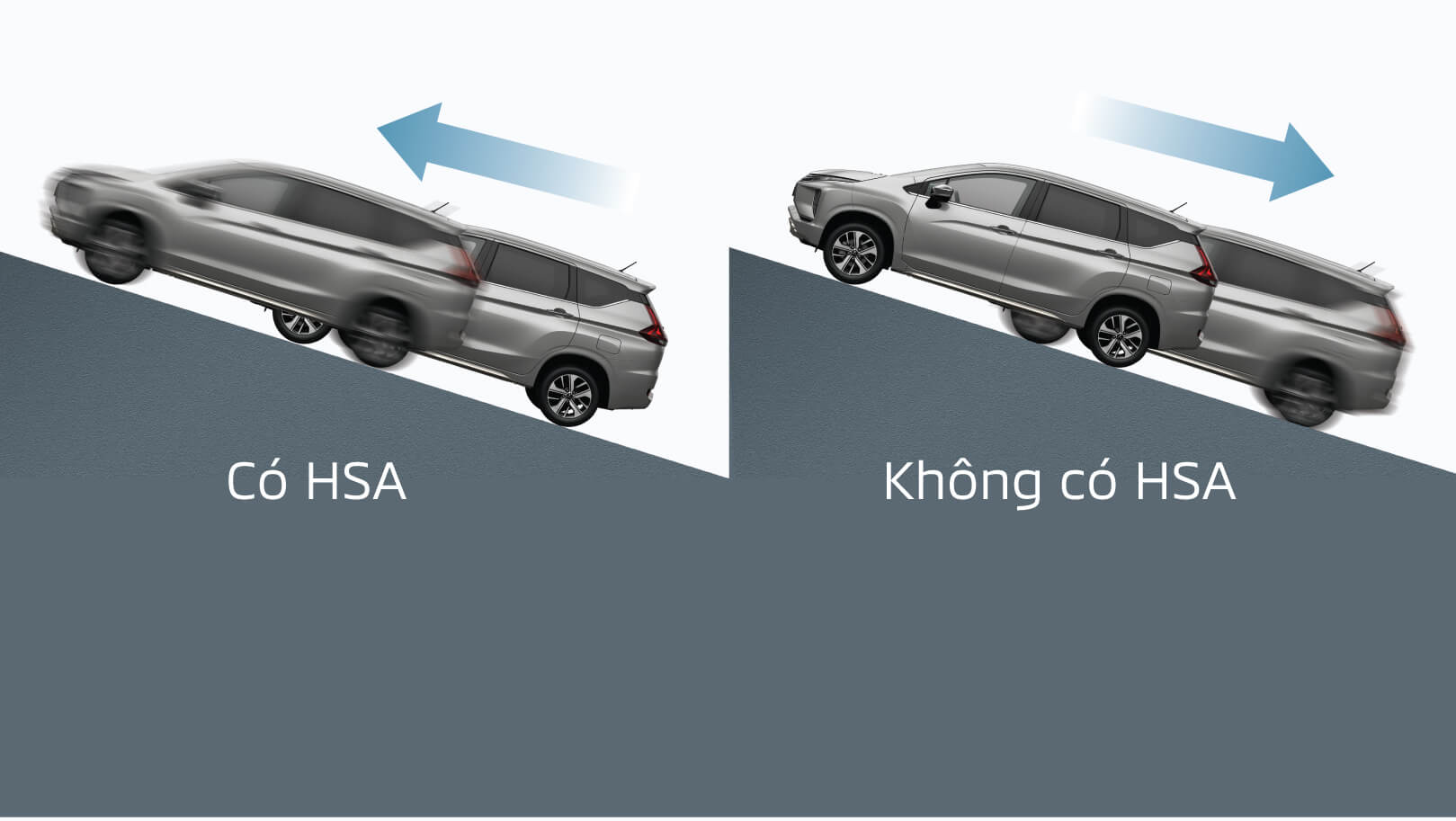 Hỗ trợ khởi hành ngang dốc (HSA)