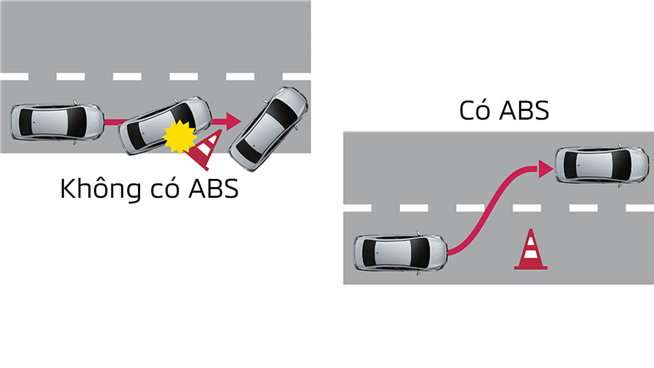 Hệ thống phanh chống bó cứng phanh ABS