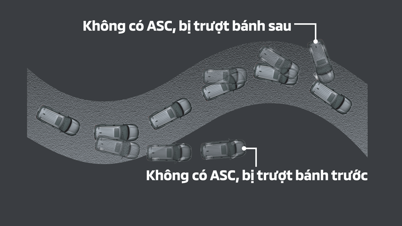 Hệ thống cân bằng điện tử (ASC)