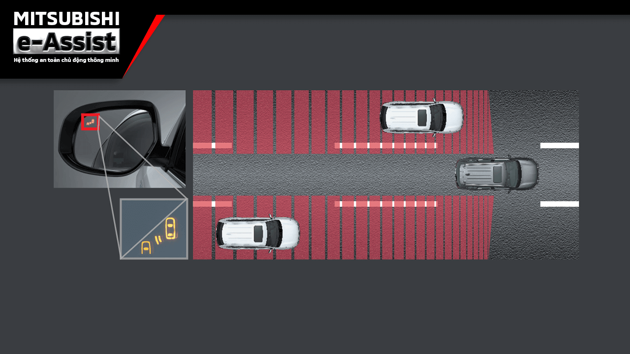 Hệ thống cảnh báo điểm mù (BSW) và Hỗ trợ chuyển làn (LCA)