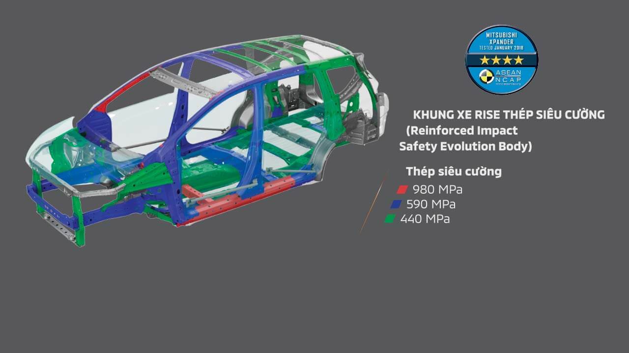 An toàn vượt trội với khung xe RISE thép gia cường