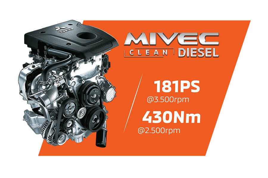 Triton Athlete sở hữu khối động cơ Diesel 2.4L MIVEC trang bị van biến thiên điều khiển điện tử