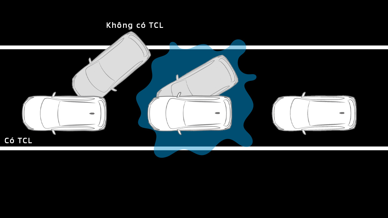 Hệ thống kiểm soát lực kéo (TCL)